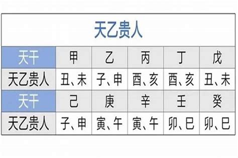 天月二德|八字天月二德贵人起法（查询方法） – 杨易德全集官网